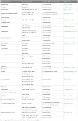 Challenges and potentials of new breeding techniques in Cannabis sativa